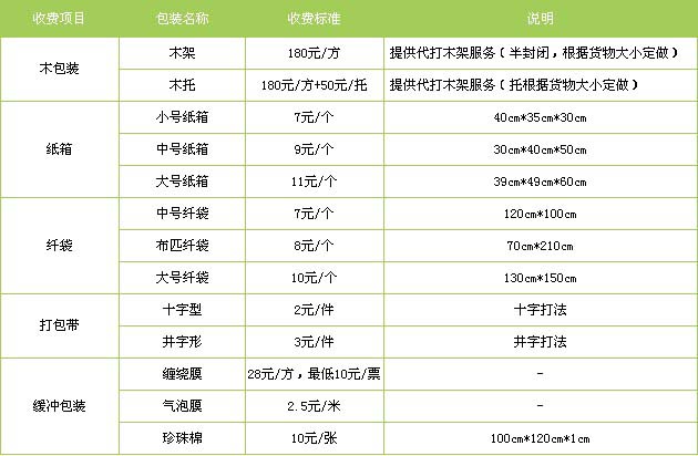 张店区到南昌物流专线