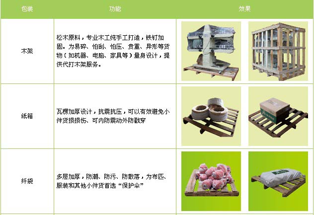 张店区到南昌物流专线